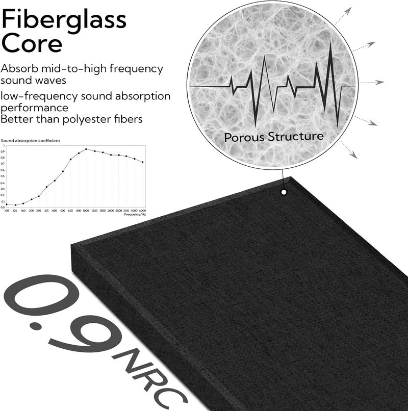 Olanglab Fiberglass Acoustic Wall Panels 4 Pack, 11.8'' x 23.6'' Sound Panels, Fabric Wrapped Sound Proof Panels for Walls (Black) - Image 4